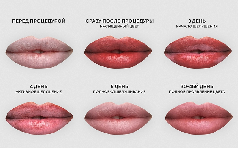 перманентный макияж губ до и после фото
